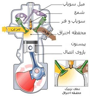 موتور HEMI موتورهای HEMI